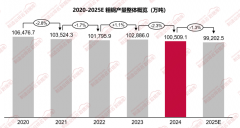 <b>2024年全国出产粗钢1005亿吨同比下降23%</b>